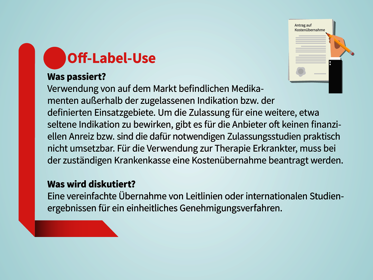 Off-Label-Use
